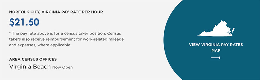 census